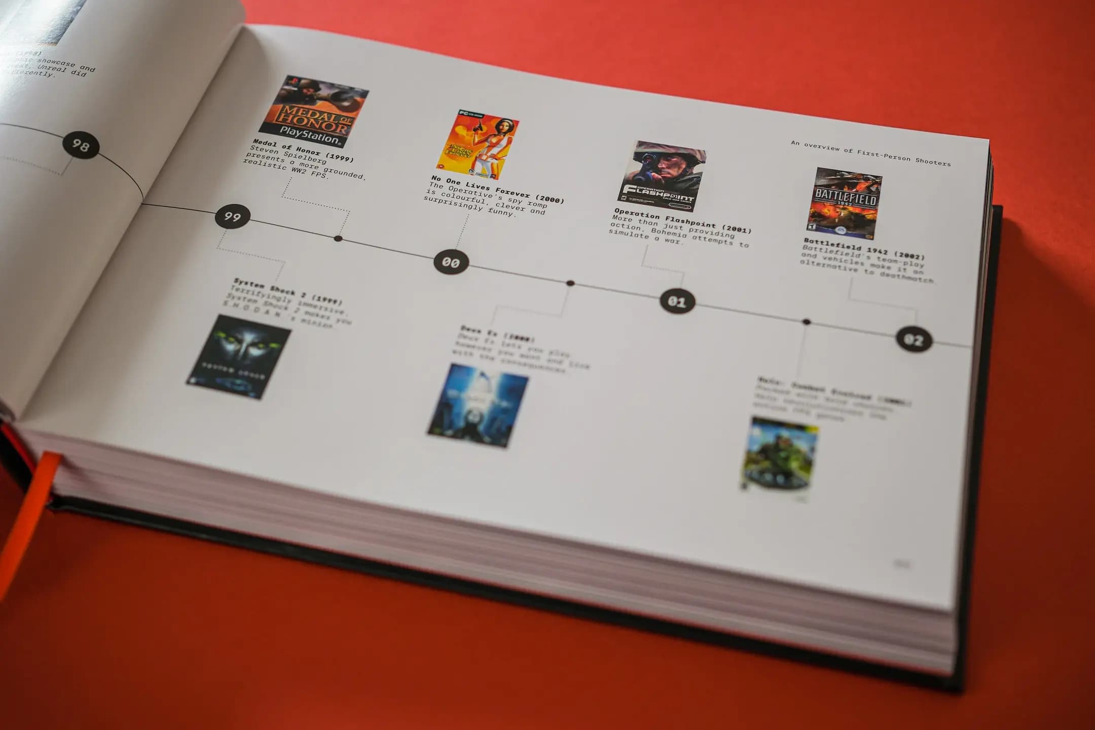 Picture of I'm Too Young To Die: The Ultimate Guide to First-Person Shooters 1992-2002 4