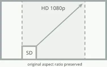 Picture of Analogue Nt HDMI Upgrade 1