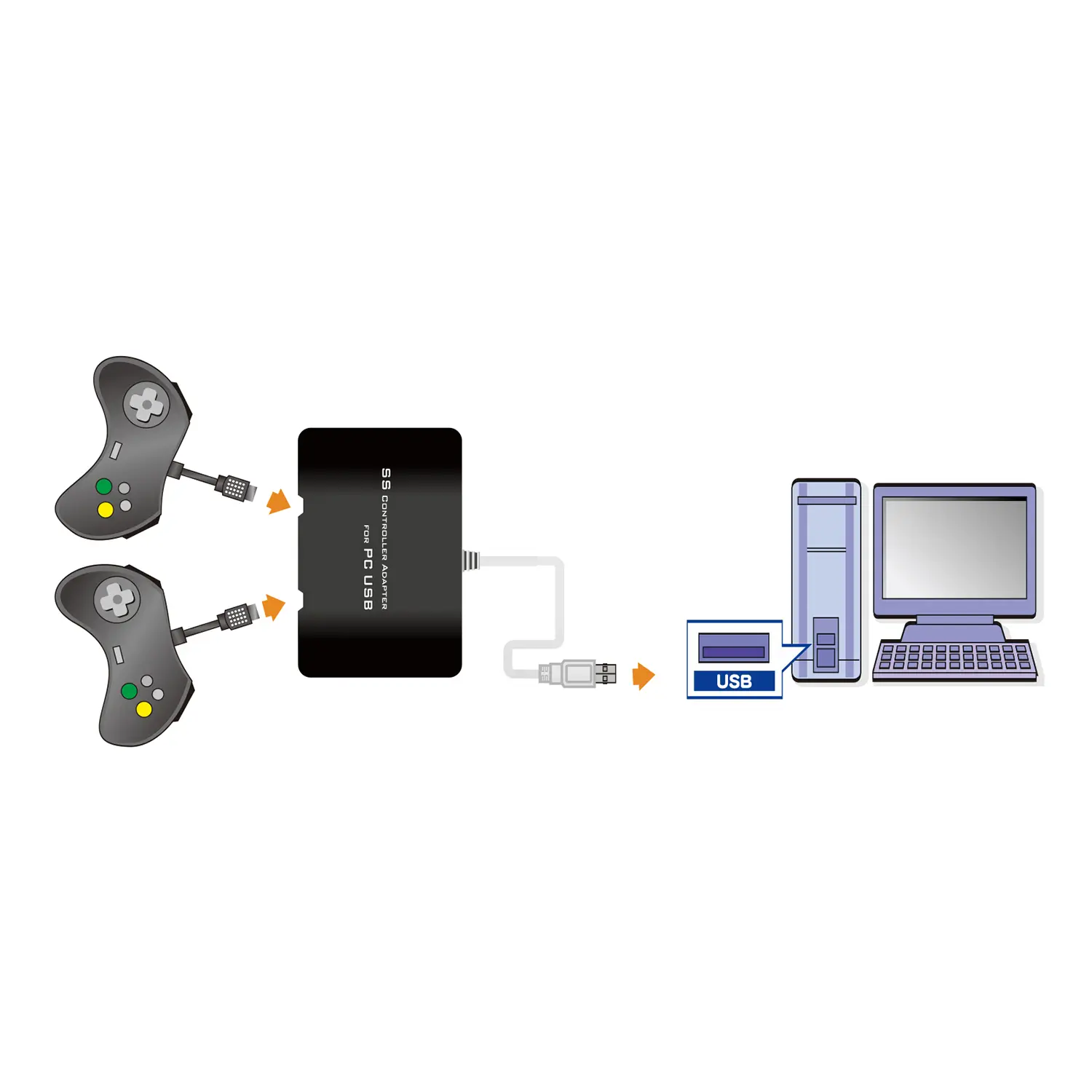 Picture of SS Controller Adapter for PC USB (5)